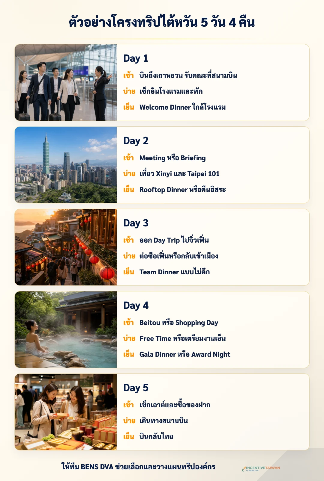 อินโฟกราฟิกโครงทริปไต้หวัน 5 วัน 4 คืนสำหรับกรุ๊ปบริษัทแบบ day by day