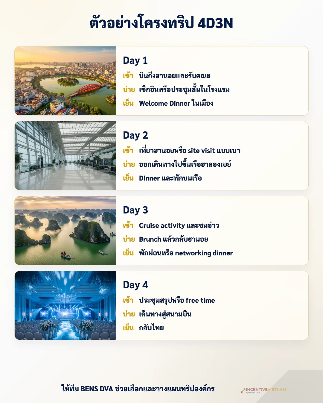 อินโฟกราฟิกสรุปโครงทริปฮานอยและฮาลองเบย์ 4 วัน 3 คืนสำหรับกรุ๊ปองค์กร